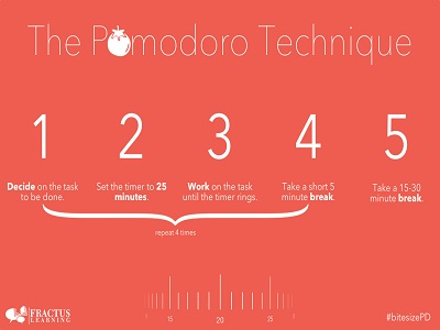 Teknik Pomodoro, Cara Manajemen Waktu Agar Lebih Produktif